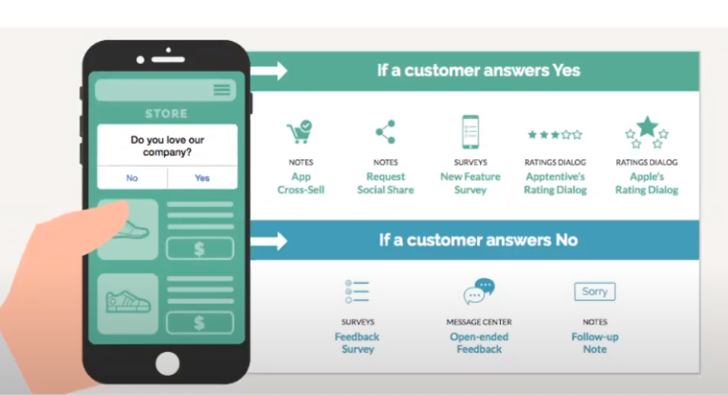 actions fidelisation customer feedback mobile